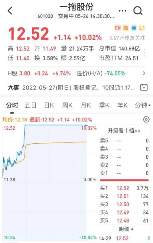 24天17板,激动到手颤抖!A股探底回升!基建板块