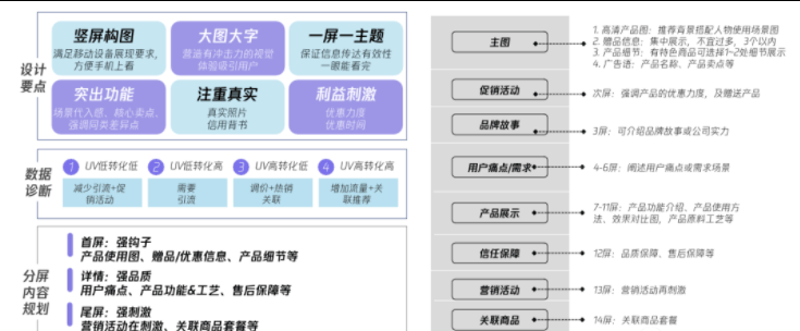 微信广告案例介绍：必读美妆护肤行业引流秘籍！