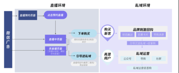 微信广告案例介绍：必读美妆护肤行业引流秘籍！