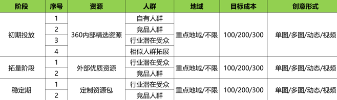 快手推广方案之站内推广如何进行