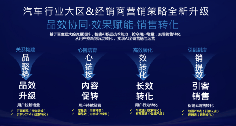百度广告营销对话汽车大区及经销商