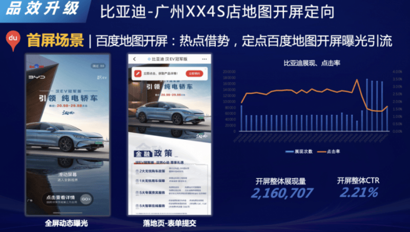 百度广告营销对话汽车大区及经销商