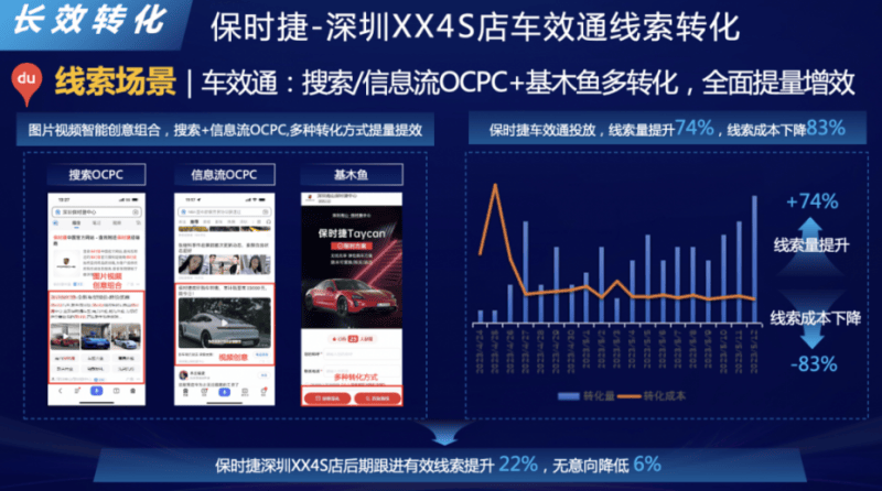 百度广告营销对话汽车大区及经销商