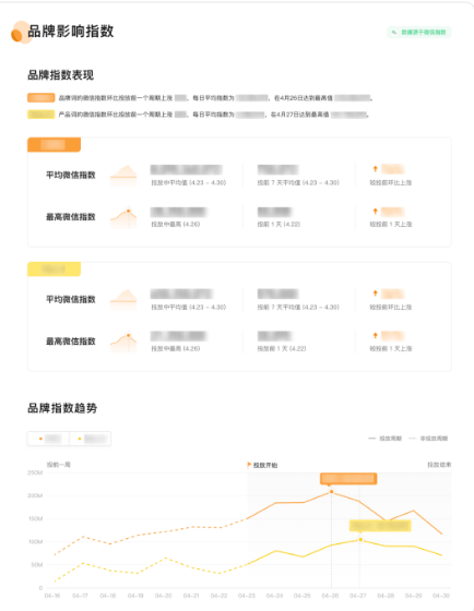 为提升广告主和创作者合作效率,腾讯广告互选平台升级产品能力!