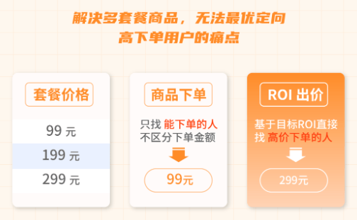 ROI优化利器,百度广告推广ROI出价重磅上线