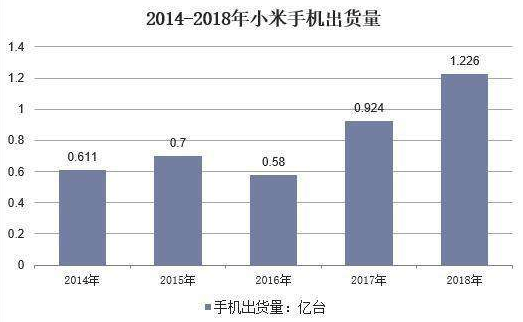 小米产业基金的投资广告系统是什么？