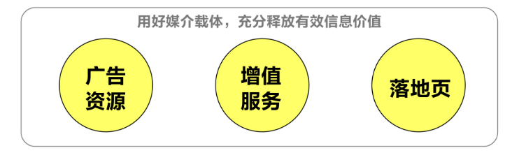 围绕房产行业地域性和节点性的特征,小米广告怎样帮助广告主实现效果增长?