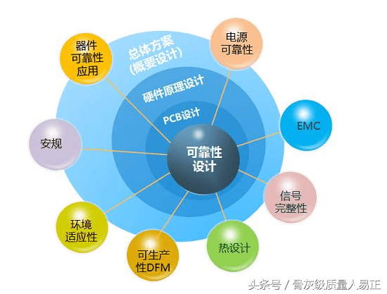 技术的成熟度是指什么(技术成熟性及可靠性论述)