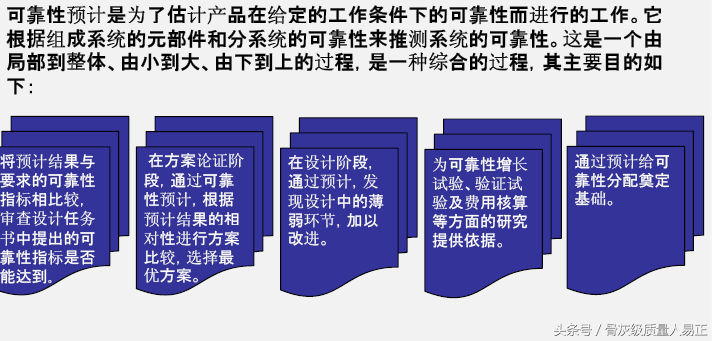技术的成熟度是指什么(技术成熟性及可靠性论述)