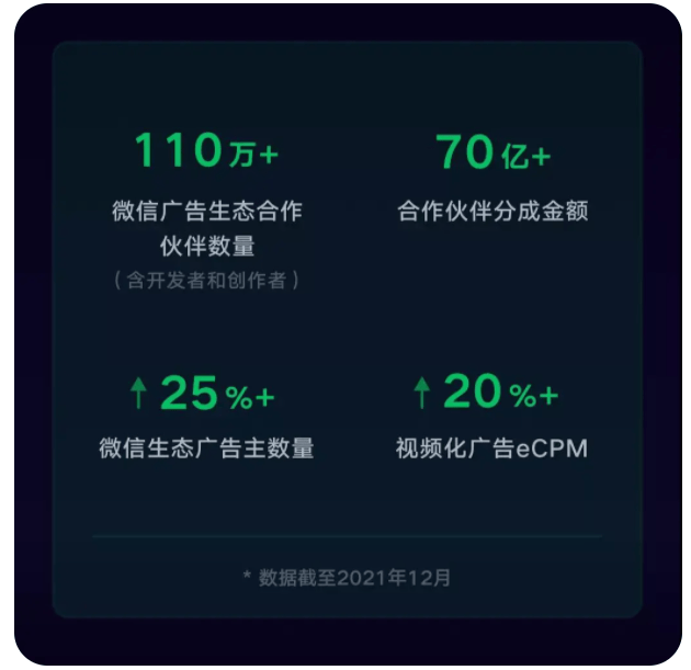 精华笔记 | 2022 微信公开课PRO 微信广告专场