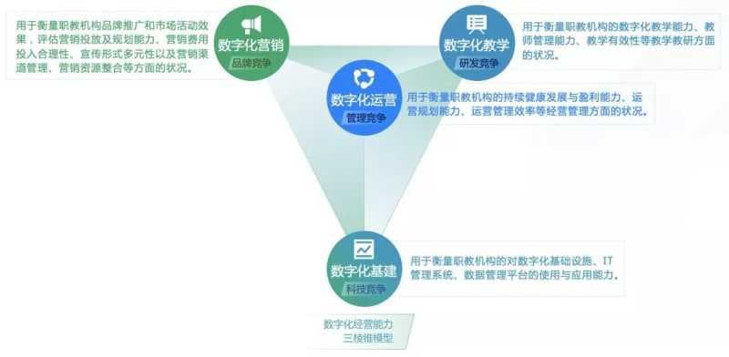 微信广告:数字化浪潮下职教行业怎样开发新增长?