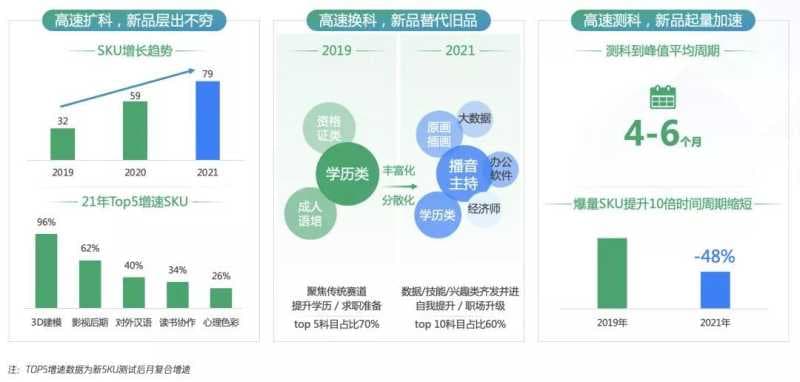 微信广告:数字化浪潮下职教行业怎样开发新增长?