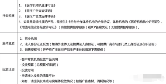 微信推广:口腔行业怎样在微信投放广告?