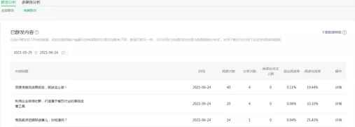 微信公众号推广之《如何做好微信公众号数据运营》