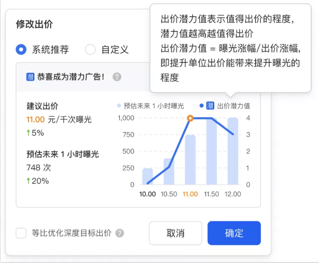 出价如何影响腾讯广告的效果？