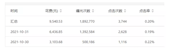 微信视频号直播如何在腾讯广告投放