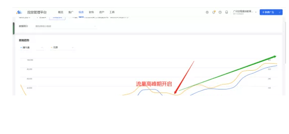 一键起量,作为微信推广优化师必须懂得使用的起量加量神器