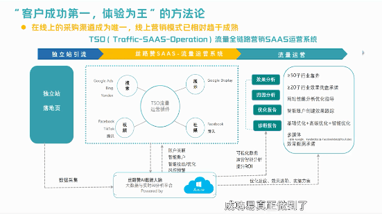 在微信投放广告的方案内容具体有哪些?
