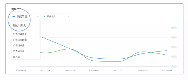 腾讯广告变现数据庞杂、如何快速获取并分析变现效果？