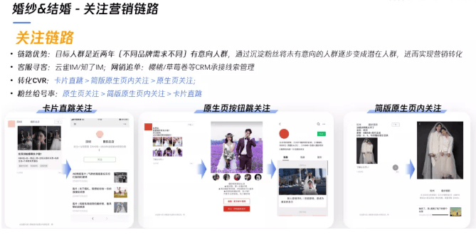 婚摄行业在微信推广概况及投放背景如何?