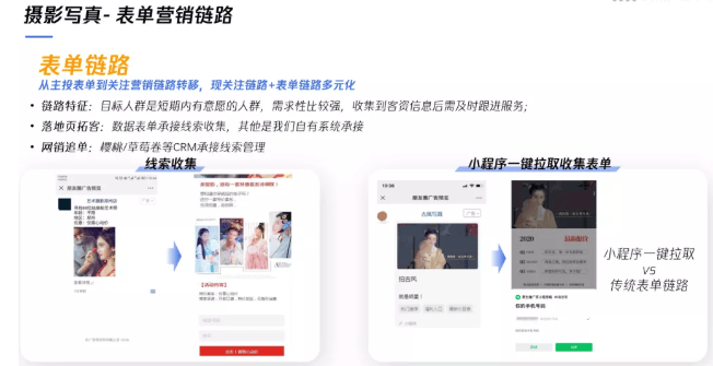 婚摄行业在微信推广概况及投放背景如何?