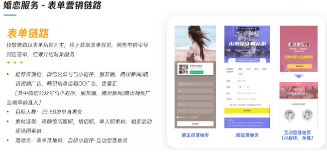 婚摄行业在微信推广概况及投放背景如何?