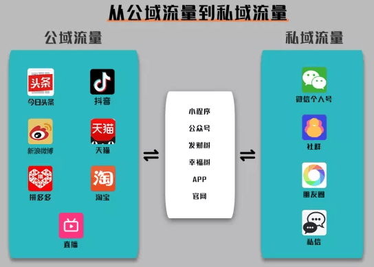 怎样利用视频号+公众号快速进行推广?