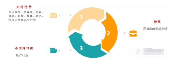 怎样利用视频号+公众号快速进行推广？