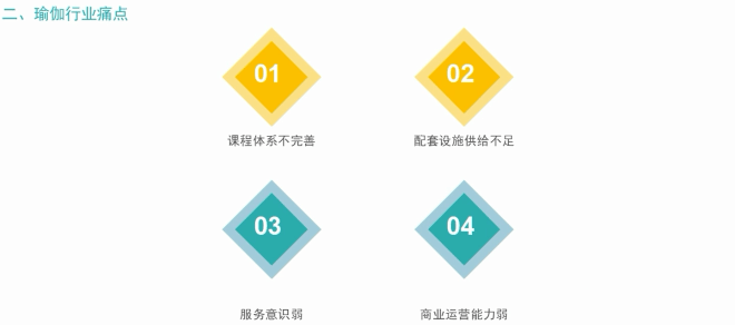 瑜伽行业在微信投放广告的展现位置有哪些?