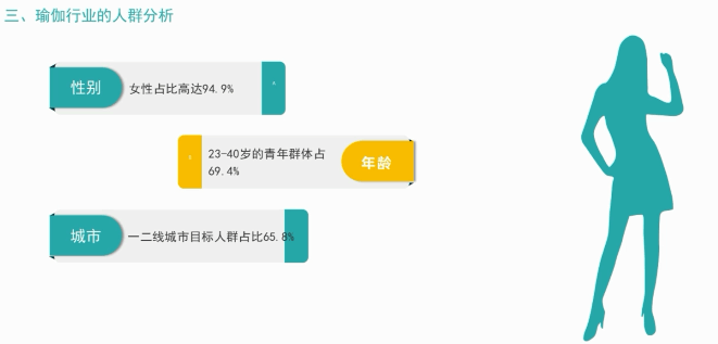 瑜伽行业在微信投放广告的展现位置有哪些?