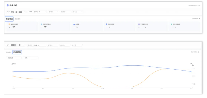 怎样提升广告主在微信投放广告的转化率?
