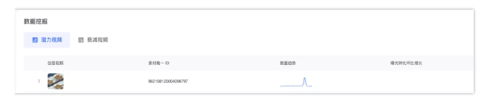 怎样提升广告主在微信投放广告的转化率?