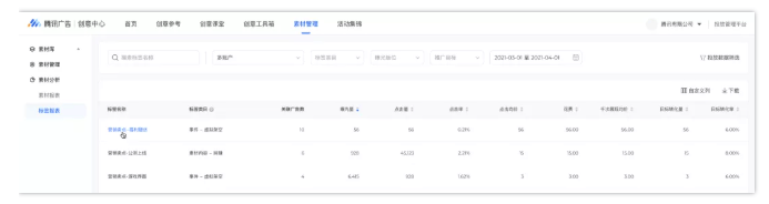 怎样提升广告主在微信投放广告的转化率?