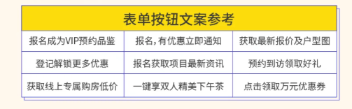 房产行业在微信推广的策略有哪些?