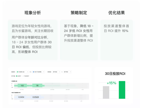 小游戏广告怎样在微信投放?