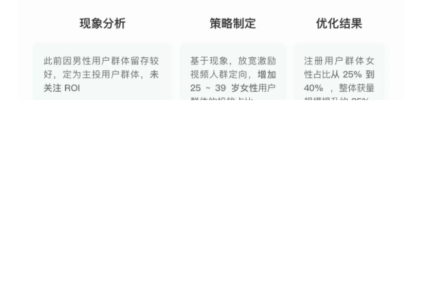 小游戏广告怎样在微信投放?