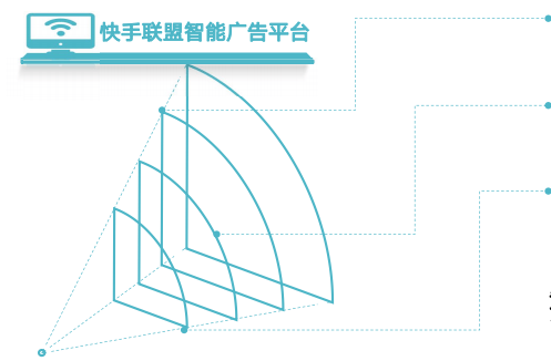 快手联盟怎么从而提升广告投放率？