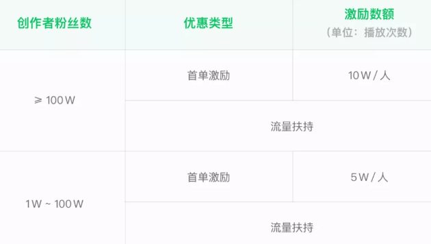 视频广告怎样怎样在微信上投放？