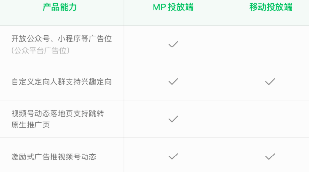 微信小视频推广的新功能有哪些？