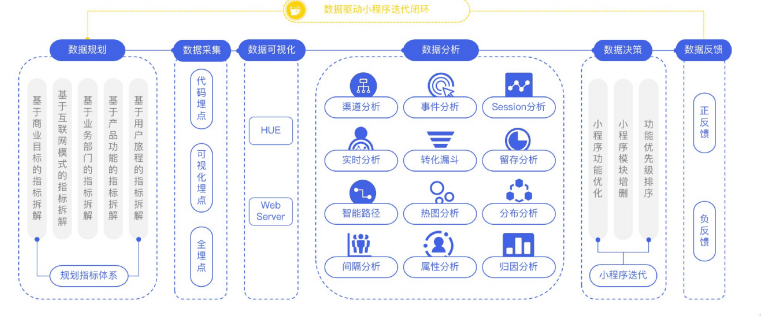 怎样实现微信广告的营销价值？