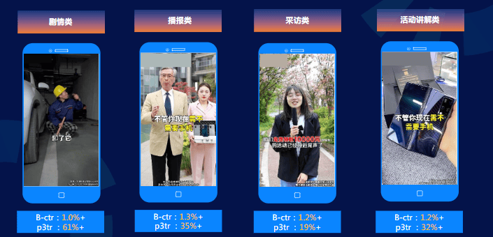 快手广告推广：金融行业趋势及大盘