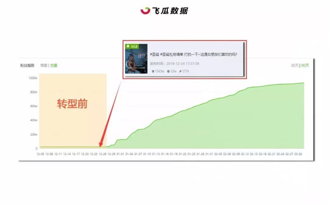 抖音版本过低怎么升级不了（升级抖音最新版本的步骤）