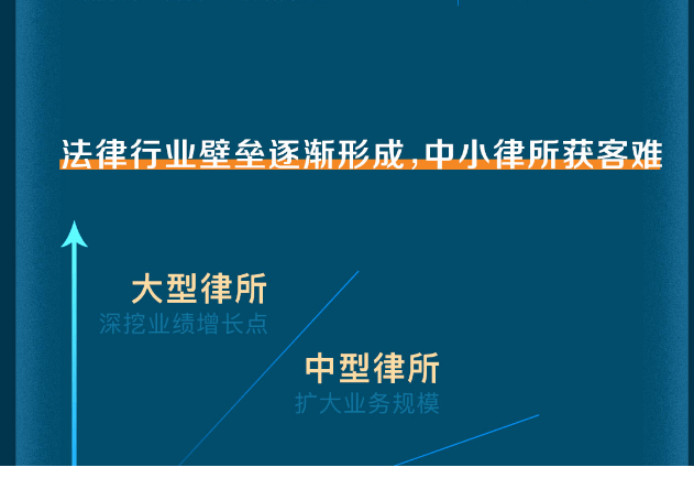 百度竞价品牌专区，树立律所及律师的优质形象