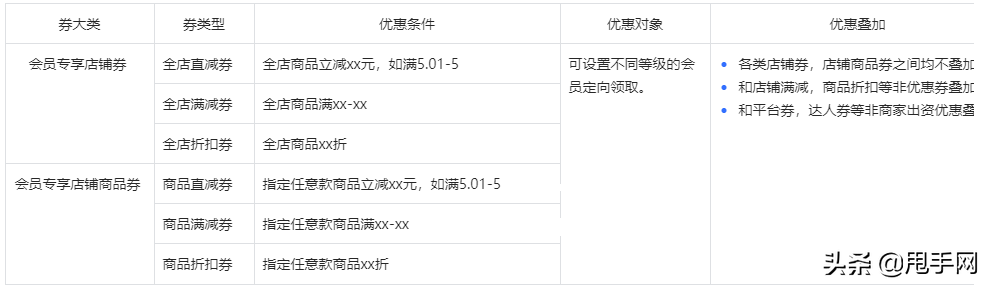 抖音会员有什么用（抖音充值最划算方法）
