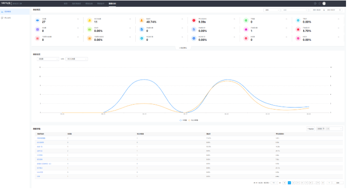 华为广告推广:分析落地页