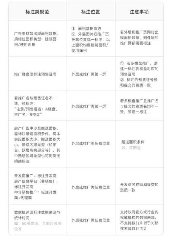 微信广告投放出价方式、广告位、审核规则介绍！