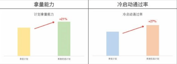 广告营销全新升级,系统优选解锁效果新玩法 | 喜马拉雅广告营销