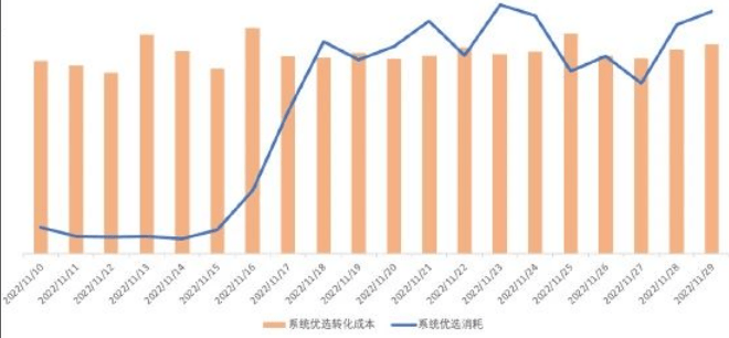 广告营销全新升级,系统优选解锁效果新玩法 | 喜马拉雅广告营销
