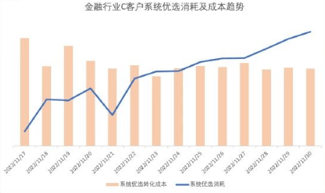 广告营销全新升级,系统优选解锁效果新玩法 | 喜马拉雅广告营销