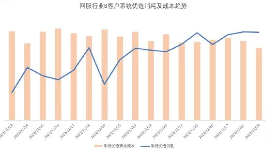 广告营销全新升级,系统优选解锁效果新玩法 | 喜马拉雅广告营销